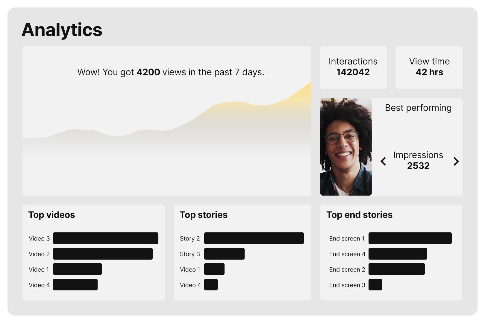analytics view where you can see how your videos perform