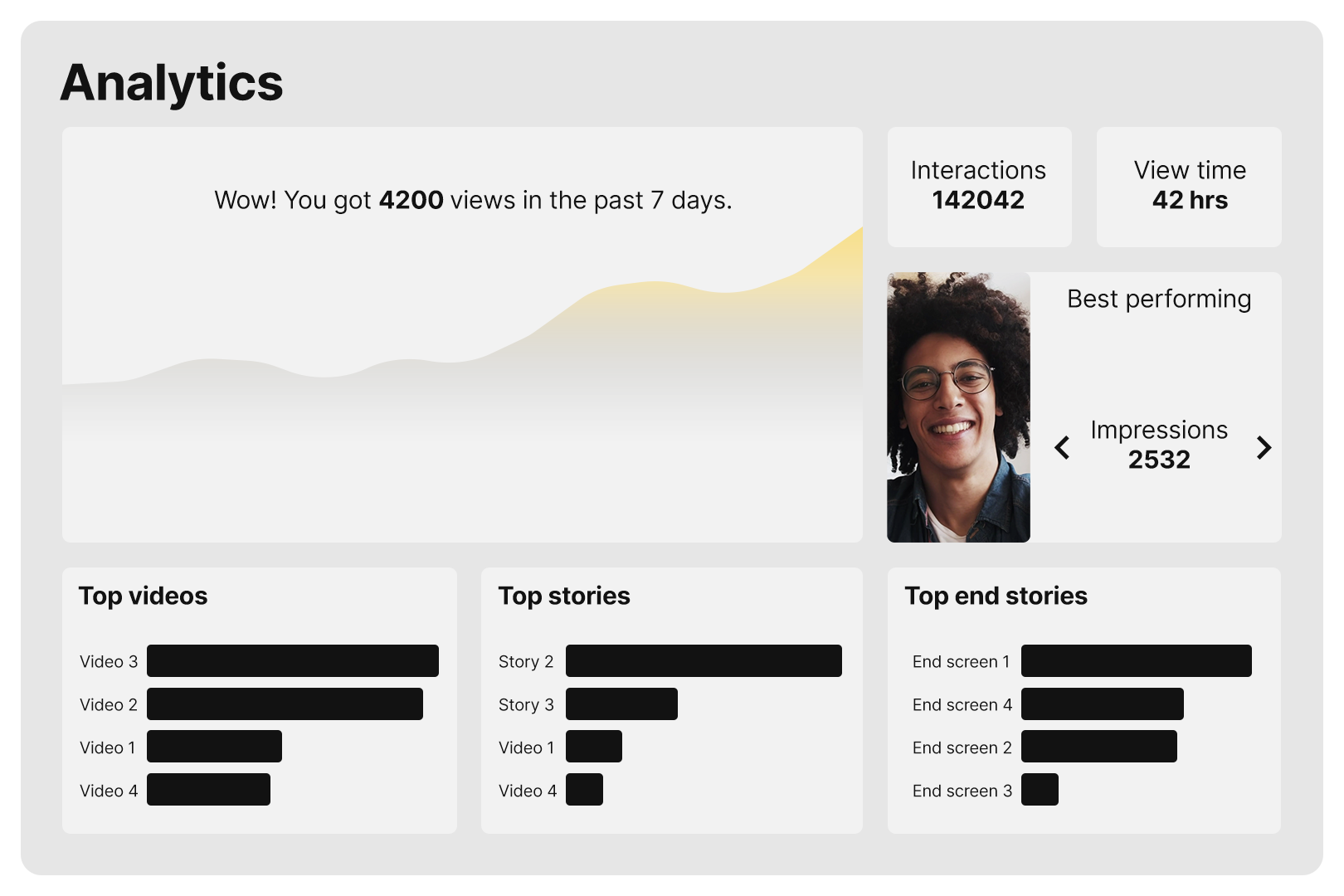 analytics view where you can see how your videos perform